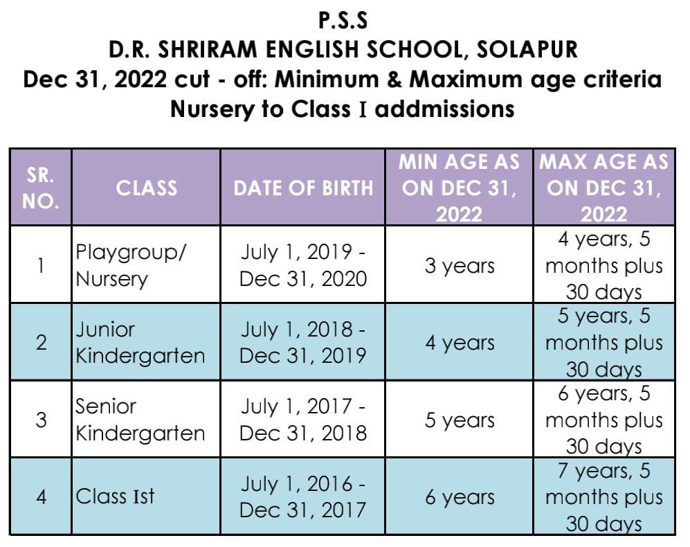 Admission Age Criteria